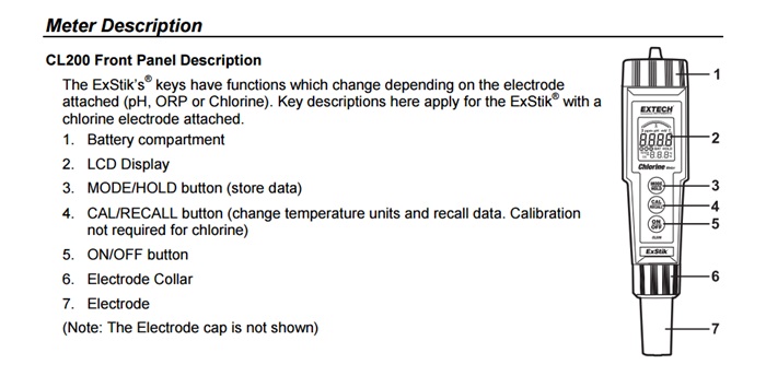 Chlorine Meter