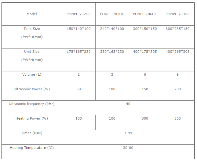 PONPE 702UC