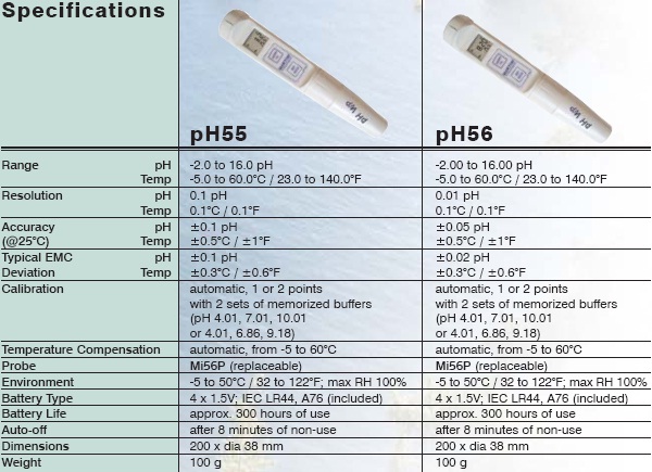 PH meter